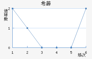 ϣ޵½