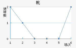 ѥν