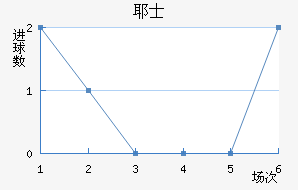Үʿ