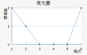 Ӣز޸