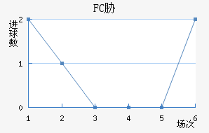 FCв