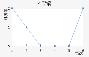 Pl˹ʹ