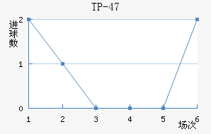 TP-47