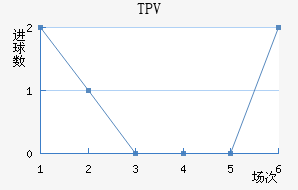 TPV