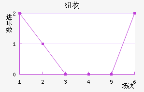 Ŧױ