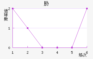 в