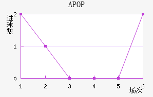 APOPŬ˹