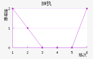 BWִĽ