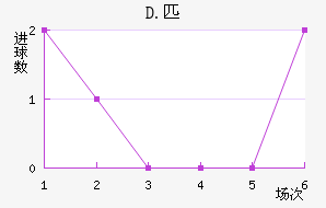 D.ƥ˽