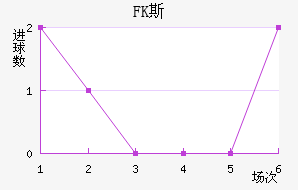 FK˹