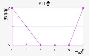 WIT³ǽ