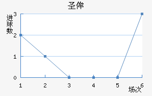 ʥٰ