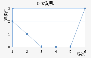 OFK˵ߴĽ