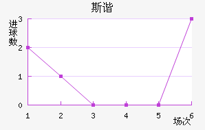 ˹гǽ