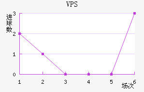 VPS