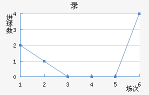 ¼½