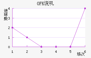 OFK˵ߴĽ