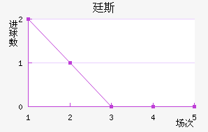 ͢˹