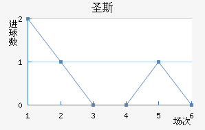 ʥ˹