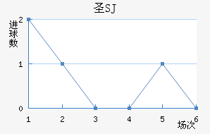 ʥʥ