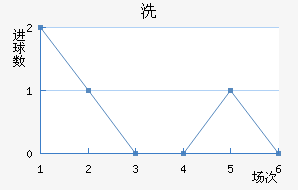 ϴ