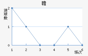 հ