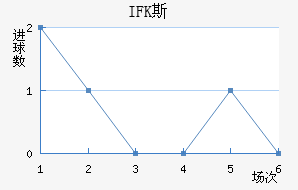 IFK˹