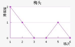 ÷ͷ