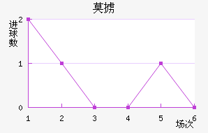 Ī°