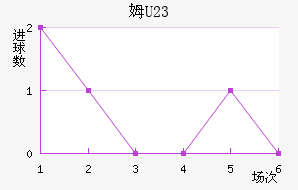ķU23