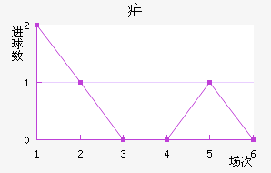 ű˹