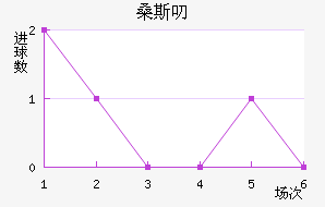 ɣ˹߶