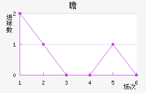 հ