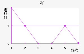 ߹Ž