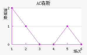 AC ɭ˹