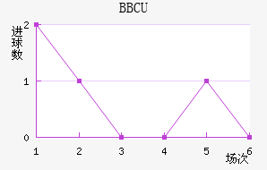 BBCUֲ