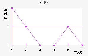 HIFK