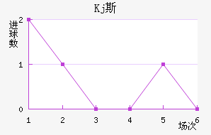 Kj˹