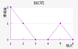 RKC߶˽