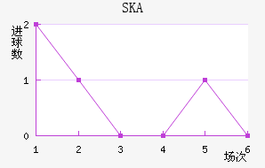 SKAǽ