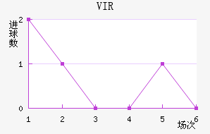 VIR׽