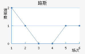 ʥ·˹