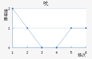 ˱