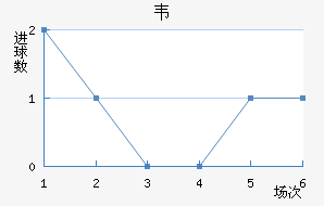 Τ