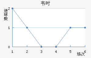 ΤʱȽ