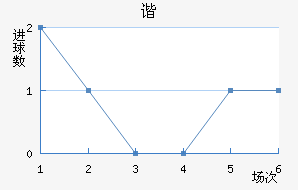 ˹سǽ