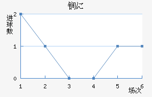 ﵤ˹