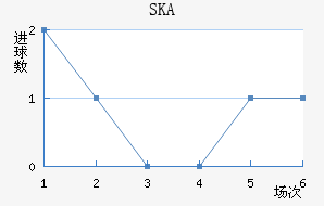 SKAǽ