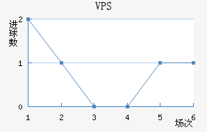 VPS