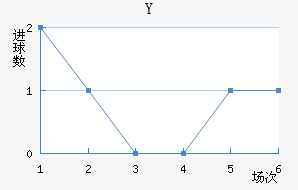 Y˽